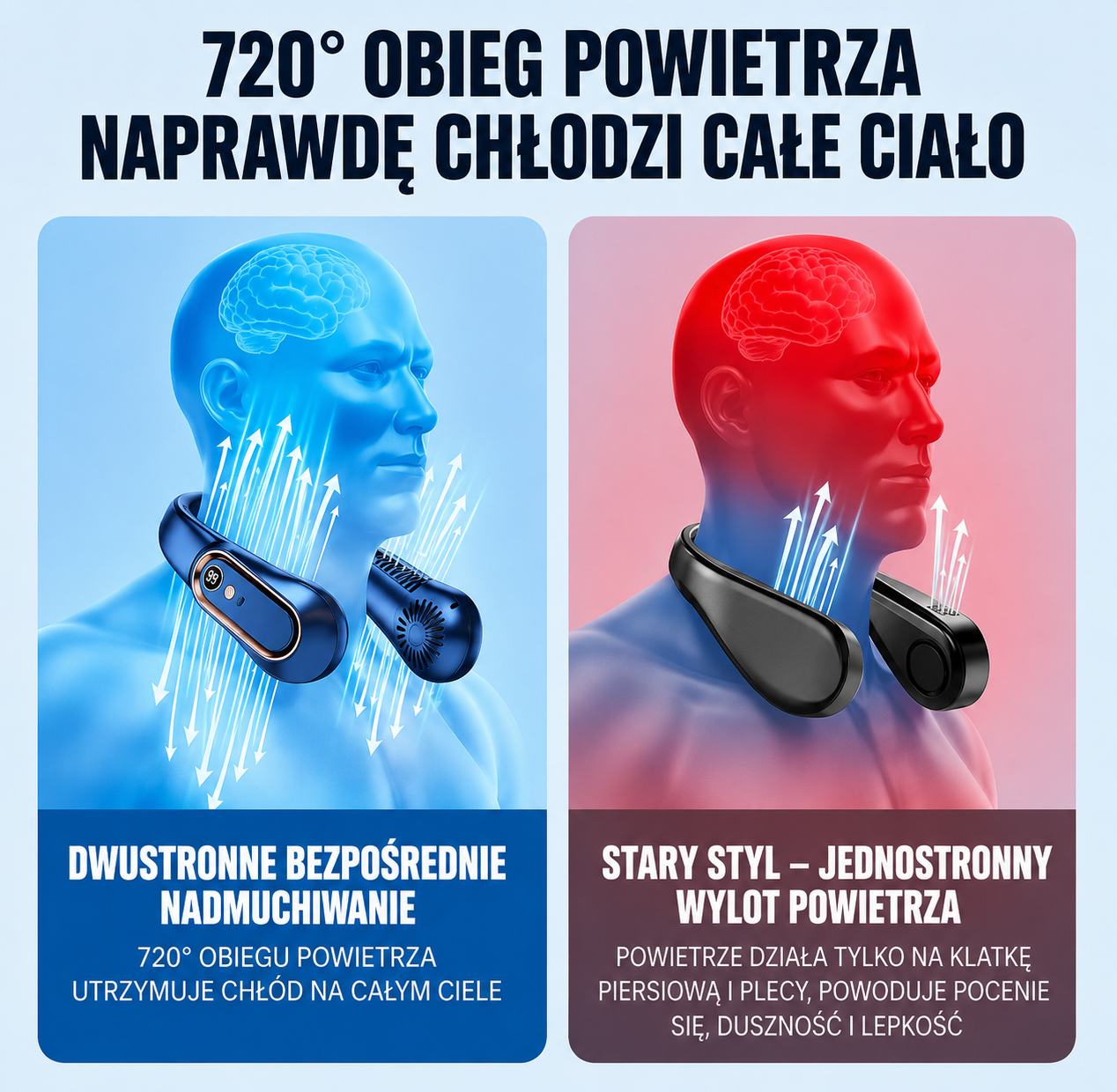 Przenośny wentylator na szyję